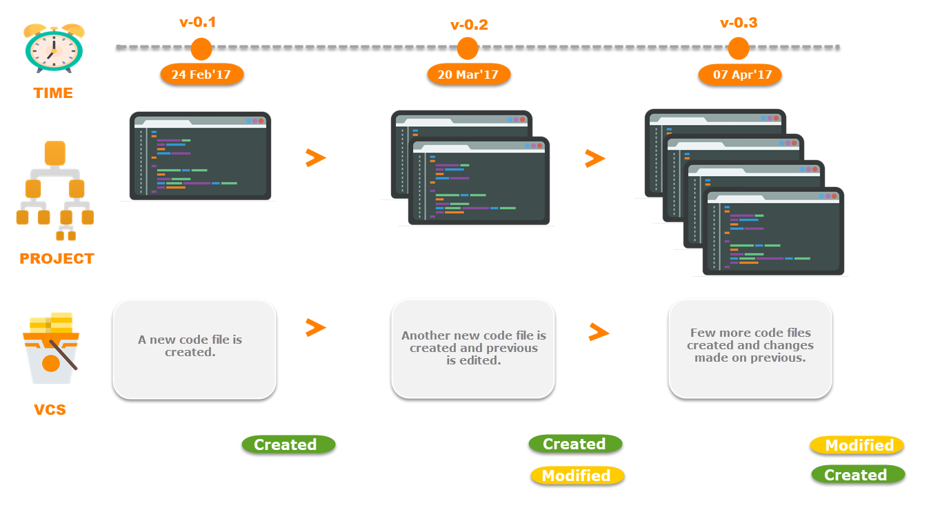 Git version control что это